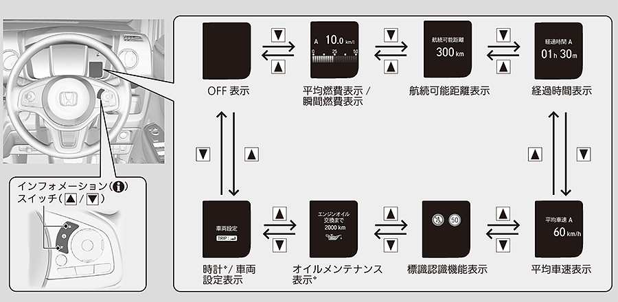 マルチインフォメーションディスプレイ N Wgn Honda