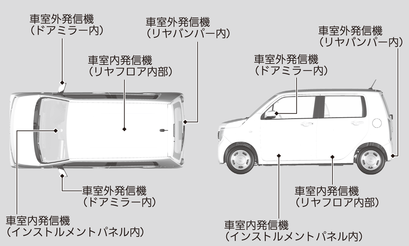 Hondaスマートキーの微弱電波 N Wgn Honda