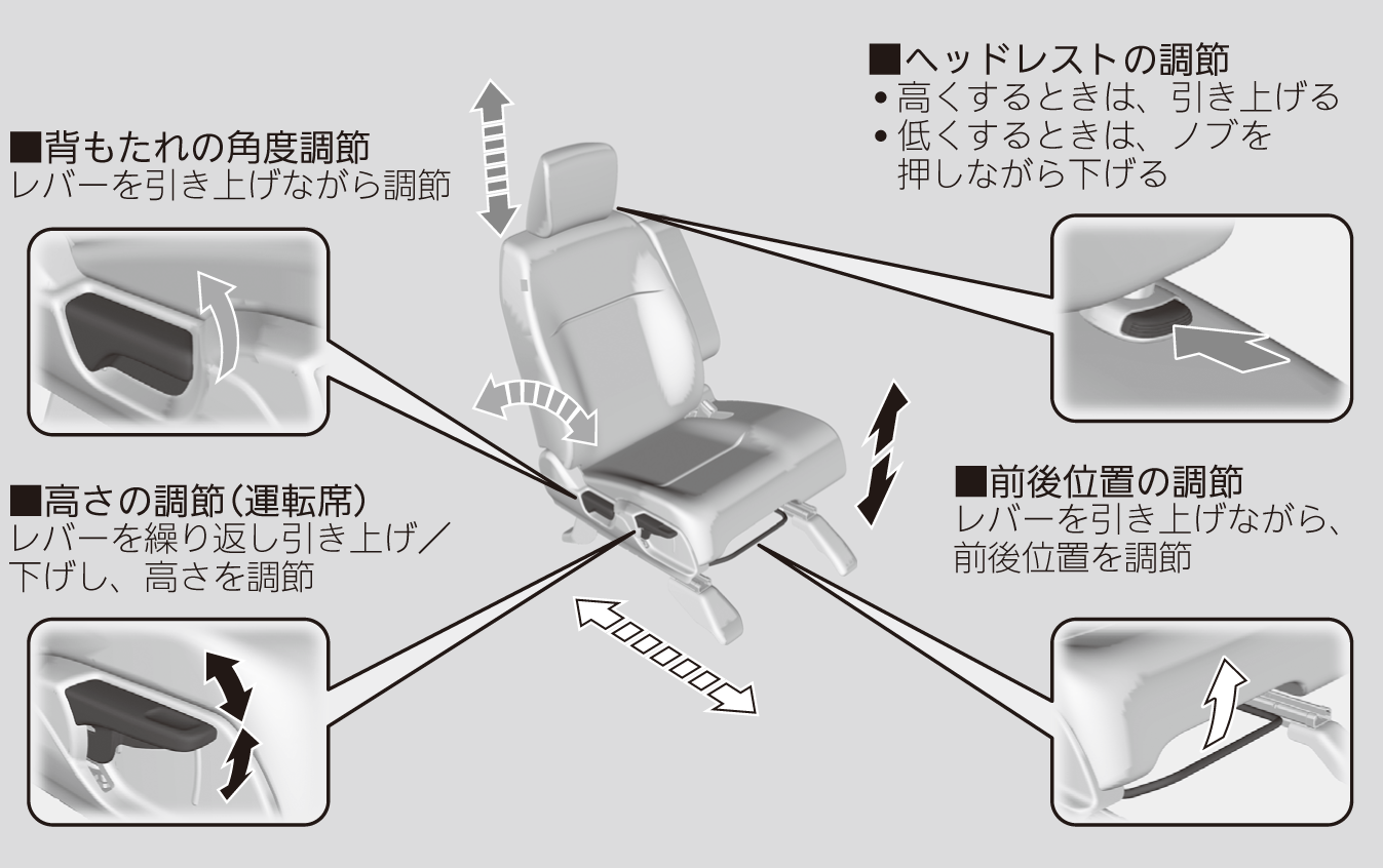 フロントシート N Wgn Honda