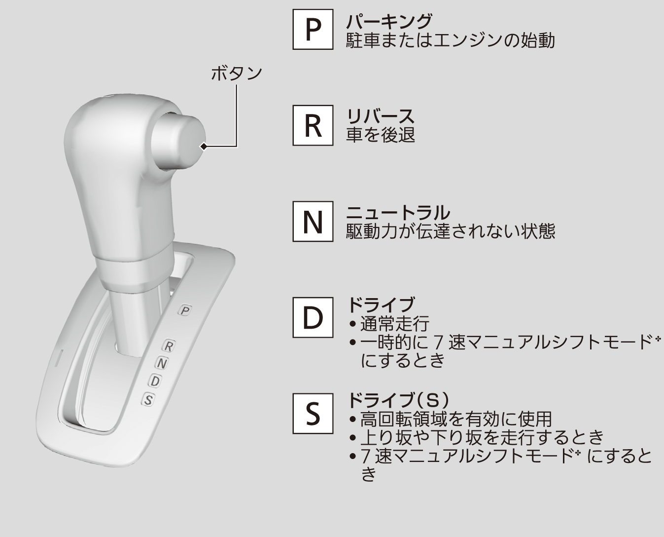 シフト操作 N Wgn Honda