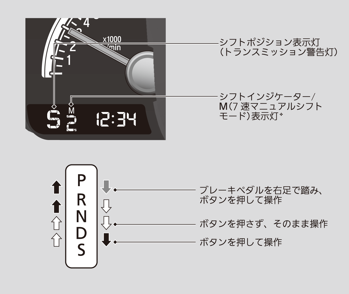 シフト ギア パネル ワーニング ライト ランプ スタート ストップ