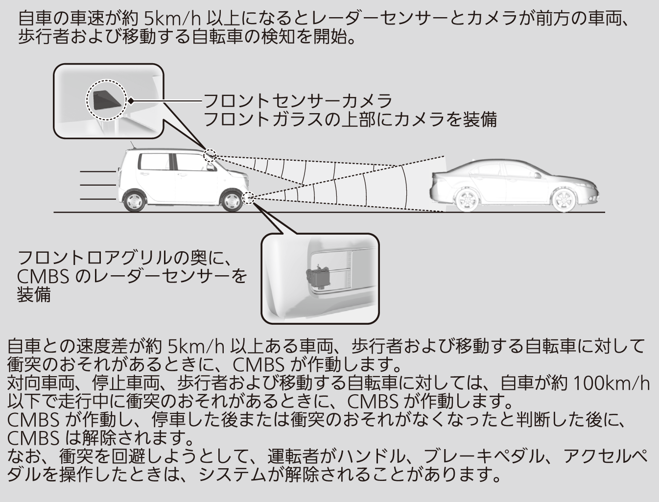 衝突軽減ブレーキ Cmbs N Wgn Honda