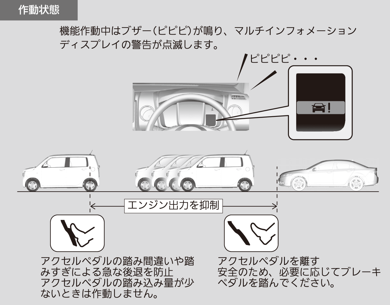 選択した画像 車 ピピピ 音 走行中 ホンダ 車 ピピピ 音 走行中 ホンダ