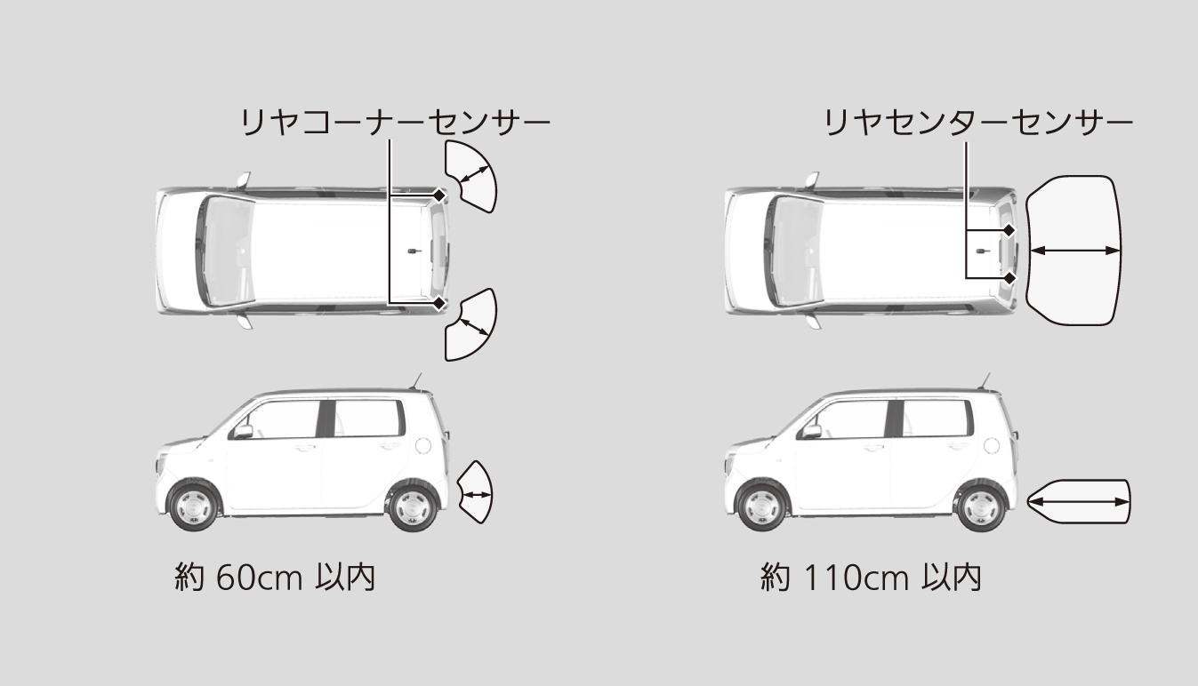 パーキングセンサーシステム N Wgn Honda