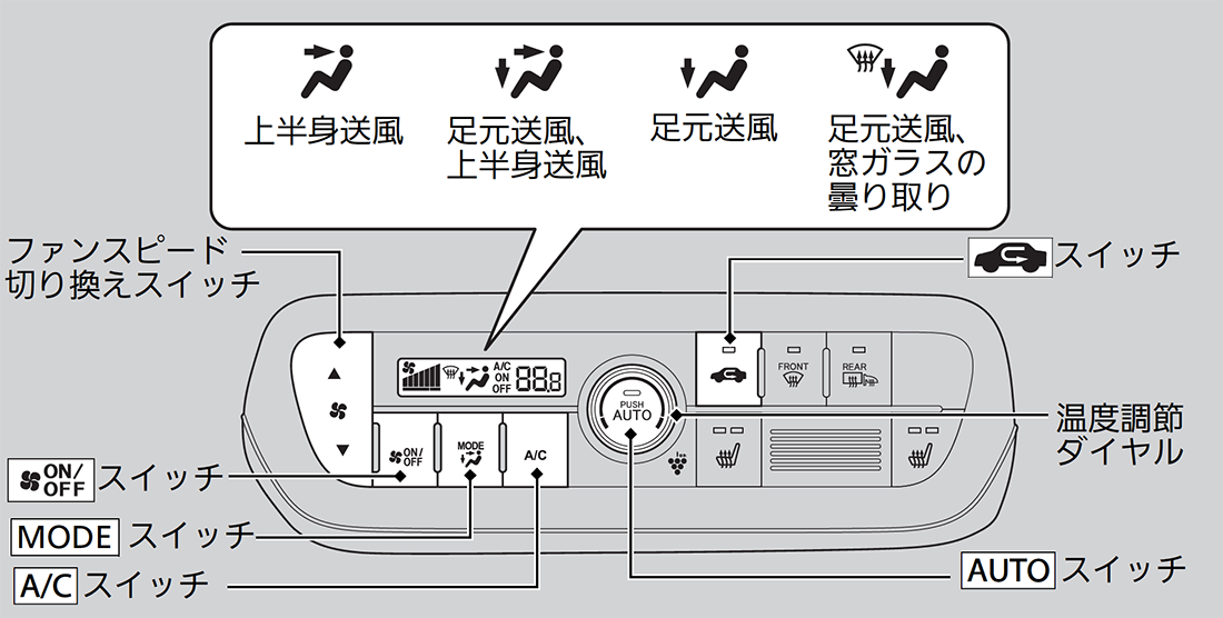 オートエアコンの使いかた N Wgn Honda