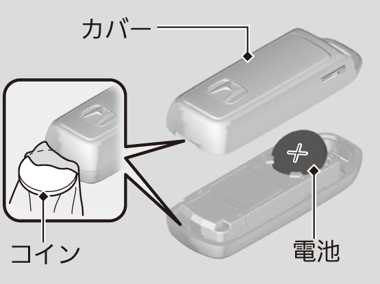 Hondaスマートキーの取り扱いと電池交換 N Wgn 2020 Honda