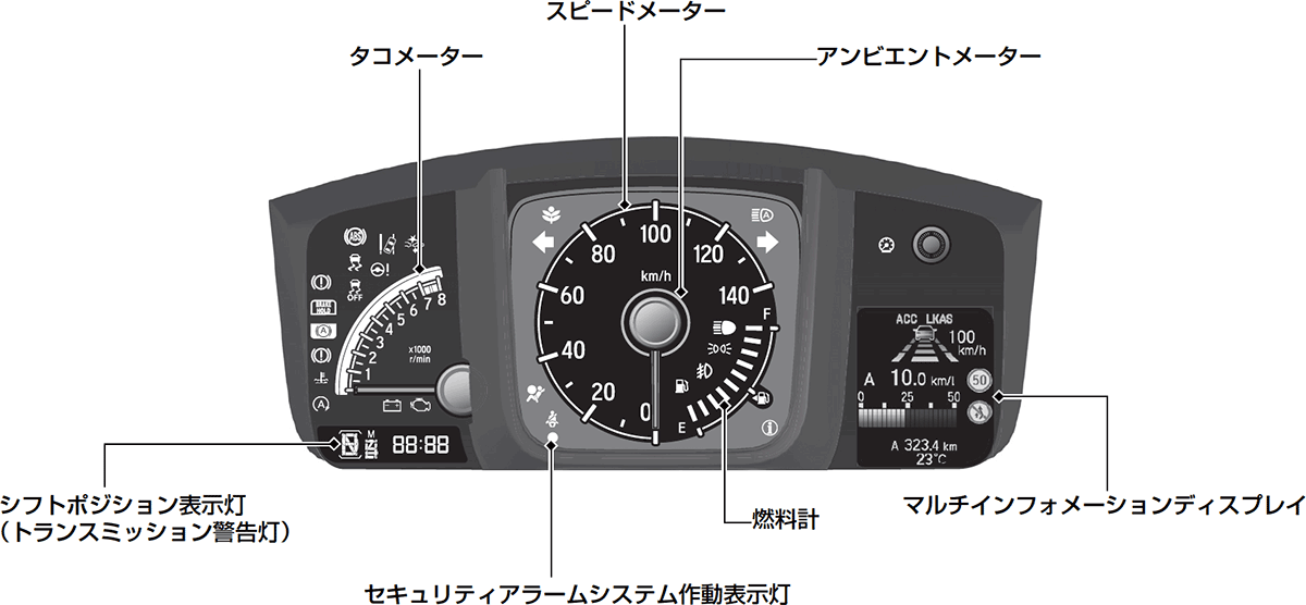 メーター N Wgn Honda