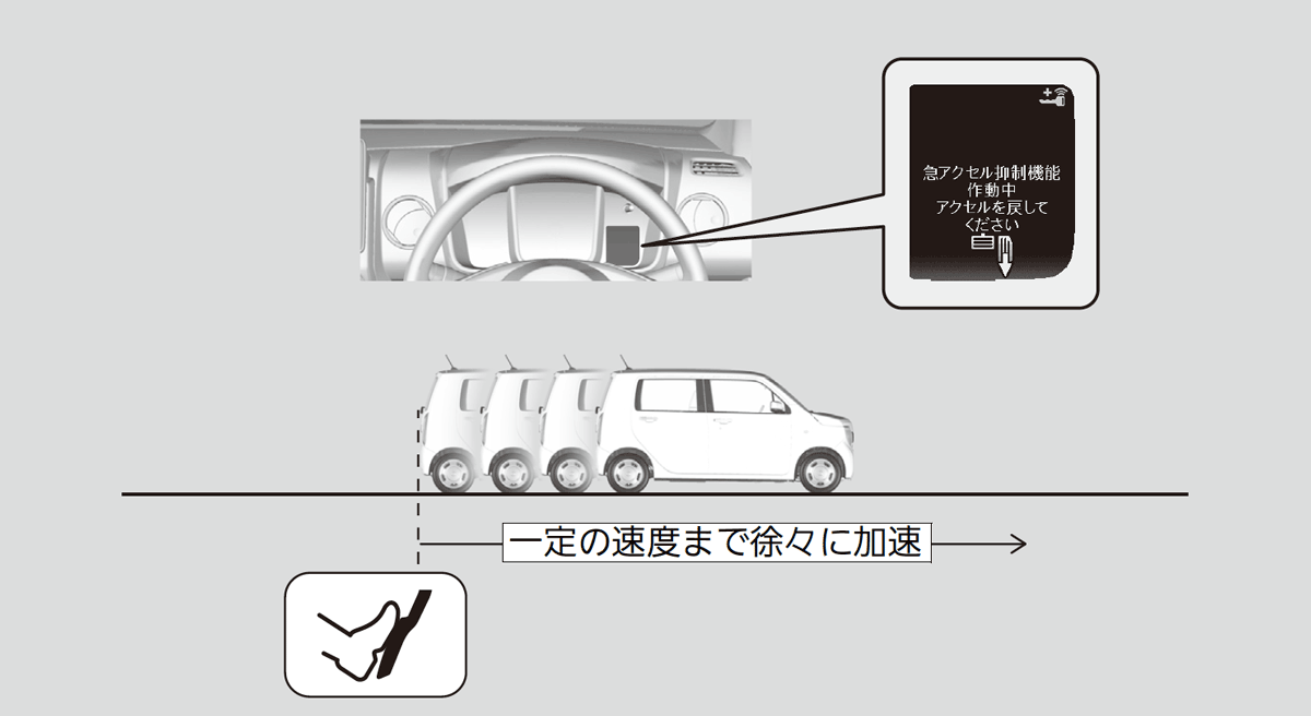 suddenAcceleration_3.png