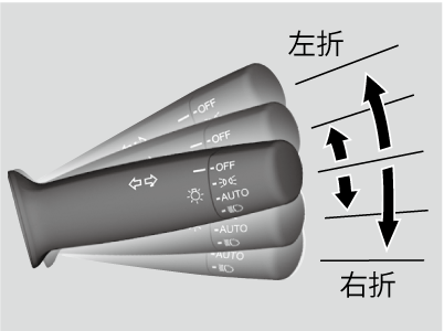 方向指示器（ウィンカースイッチ） | S660 2015 | Honda