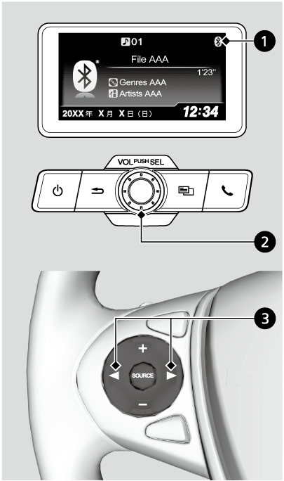 Bluetoothオーディオの使いかた S660 15 Honda