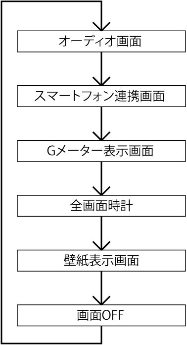 画面の切り換え S660 15 Honda