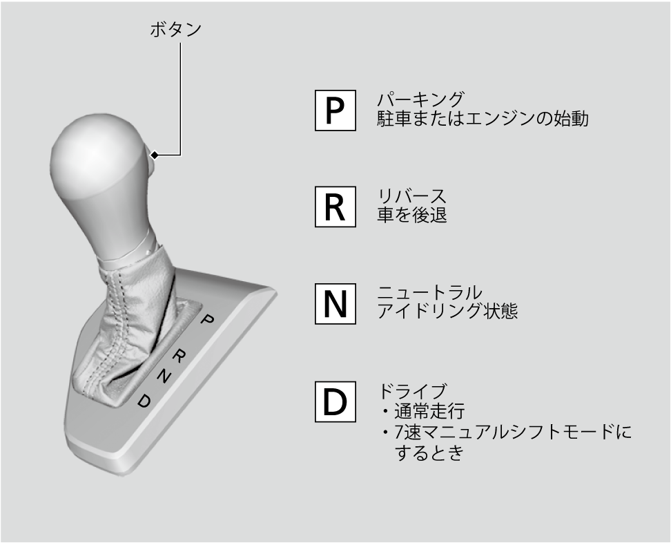 シフト操作 S660 15 Honda