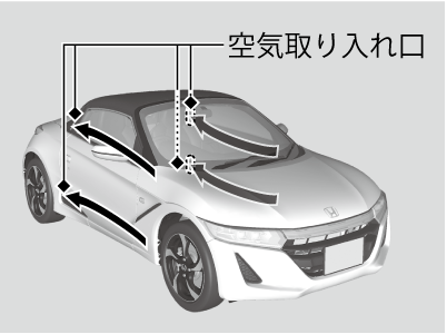 車外の清掃 S660 15 Honda