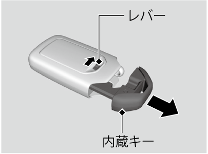 Hondaスマートキーの取り扱いと電池交換 S660 15 Honda