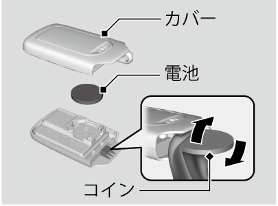 Hondaスマートキーの取り扱いと電池交換 S660 15 Honda