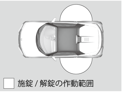 車外でのドアの施錠/解錠 | S660 2019 | Honda | スマートキー