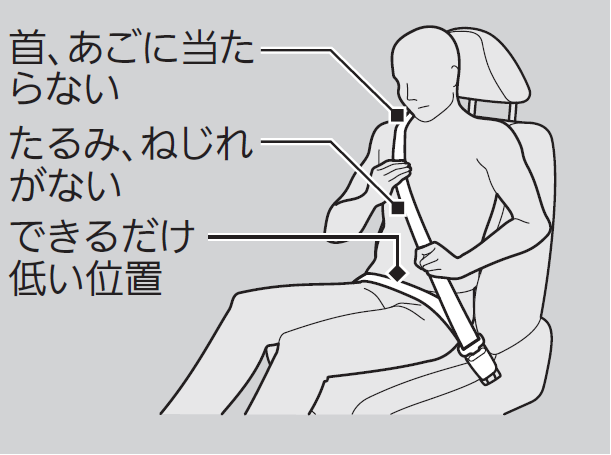 ベルト着用イメージ確認