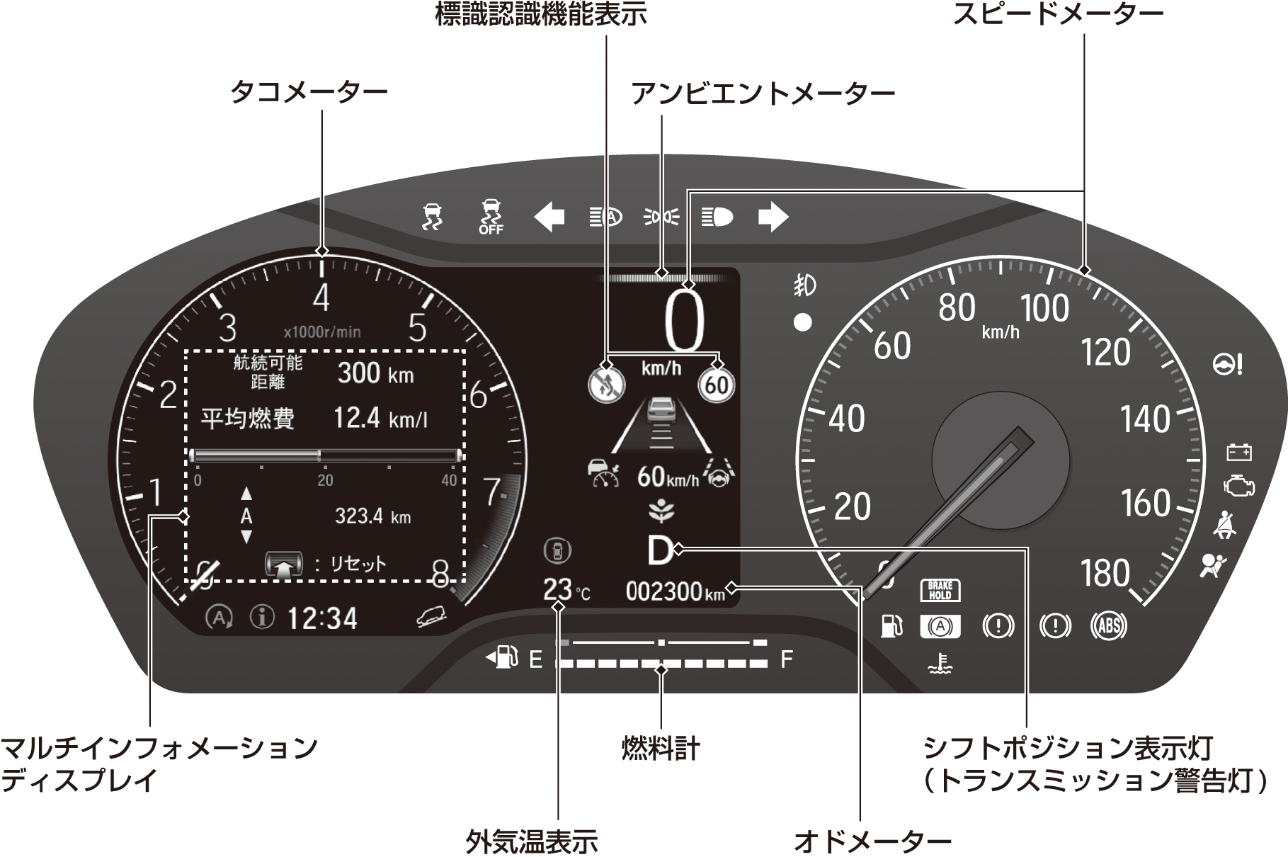 メーター Vezel 22 Honda