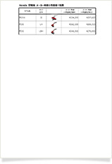 管理機 価格表