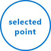 selected point
