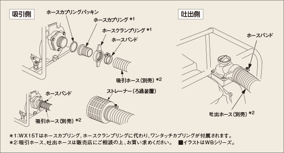 Honda パワープロダクツ 水ポンプ