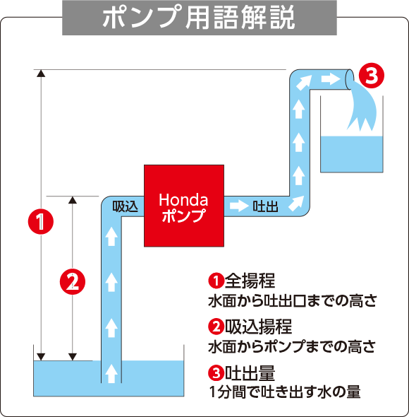 ポンプ用語解説