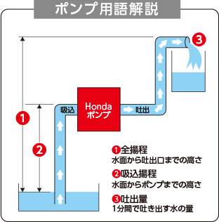 ポンプ用語解説