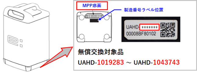 製造番号ラベル位置