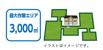 最大作業エリア 3,000m²