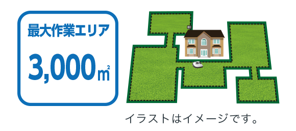 最大作業エリア 3,000m²
