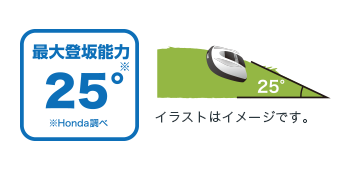 最大登坂能力25°