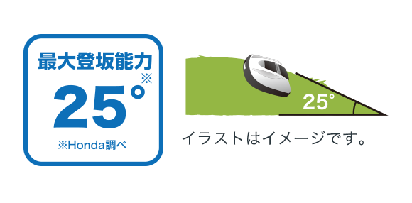 最大登坂能力25°