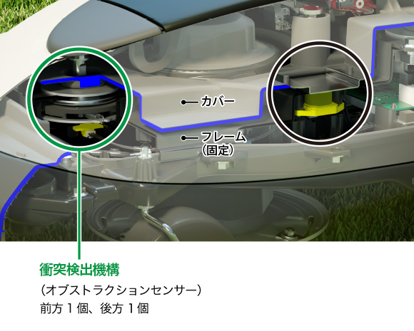 2つのセンサーで360°を見守る