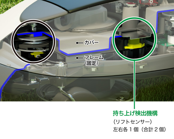 持ち上げ検出機構（リフトセンサー）
