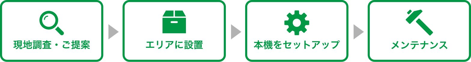導入から設置後までサポート
