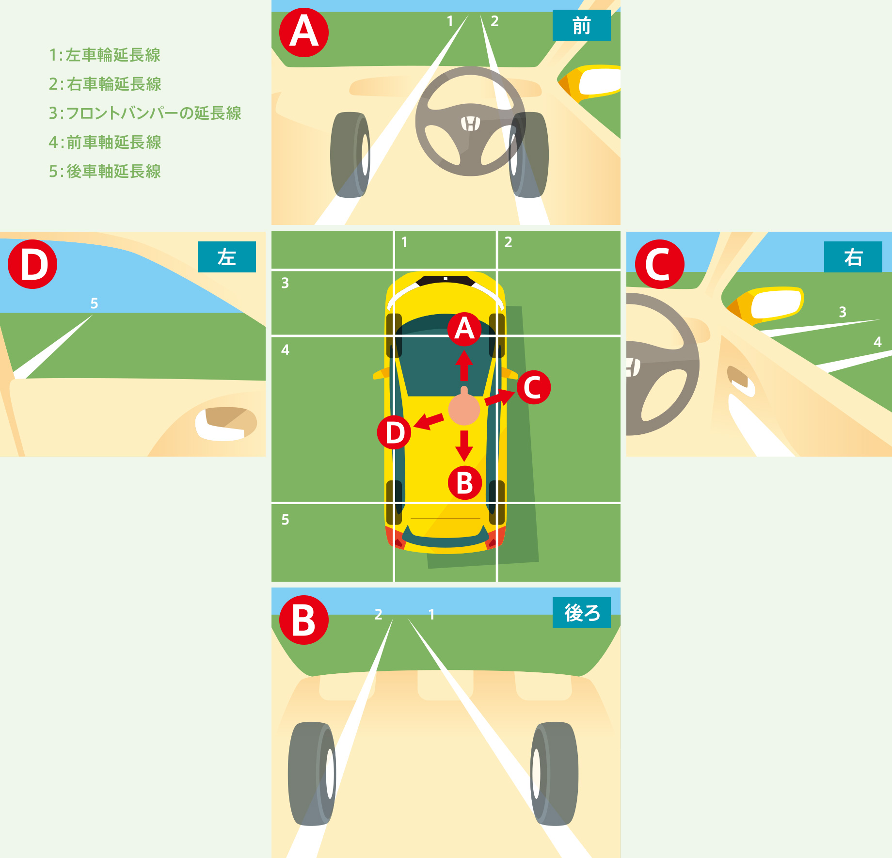 車両感覚（クルマの前後左右の距離感など）の図