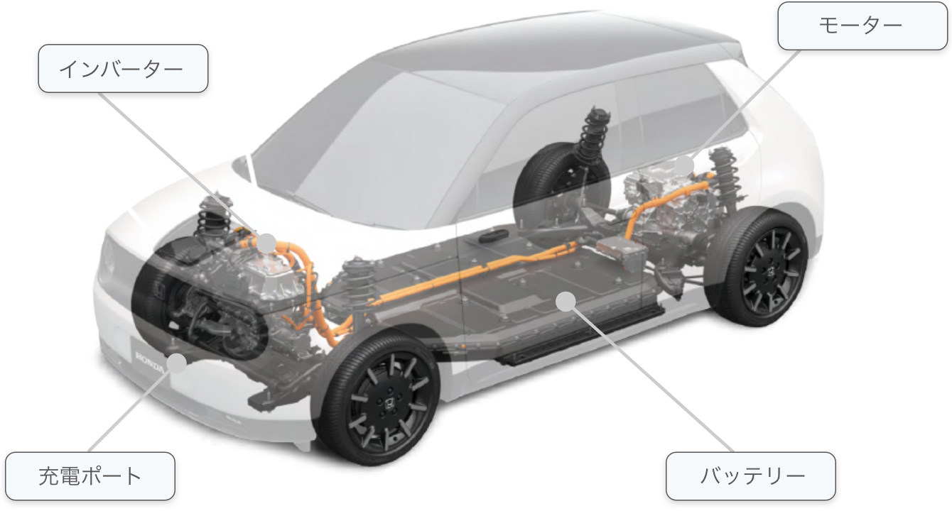 Honda eのイメージ図