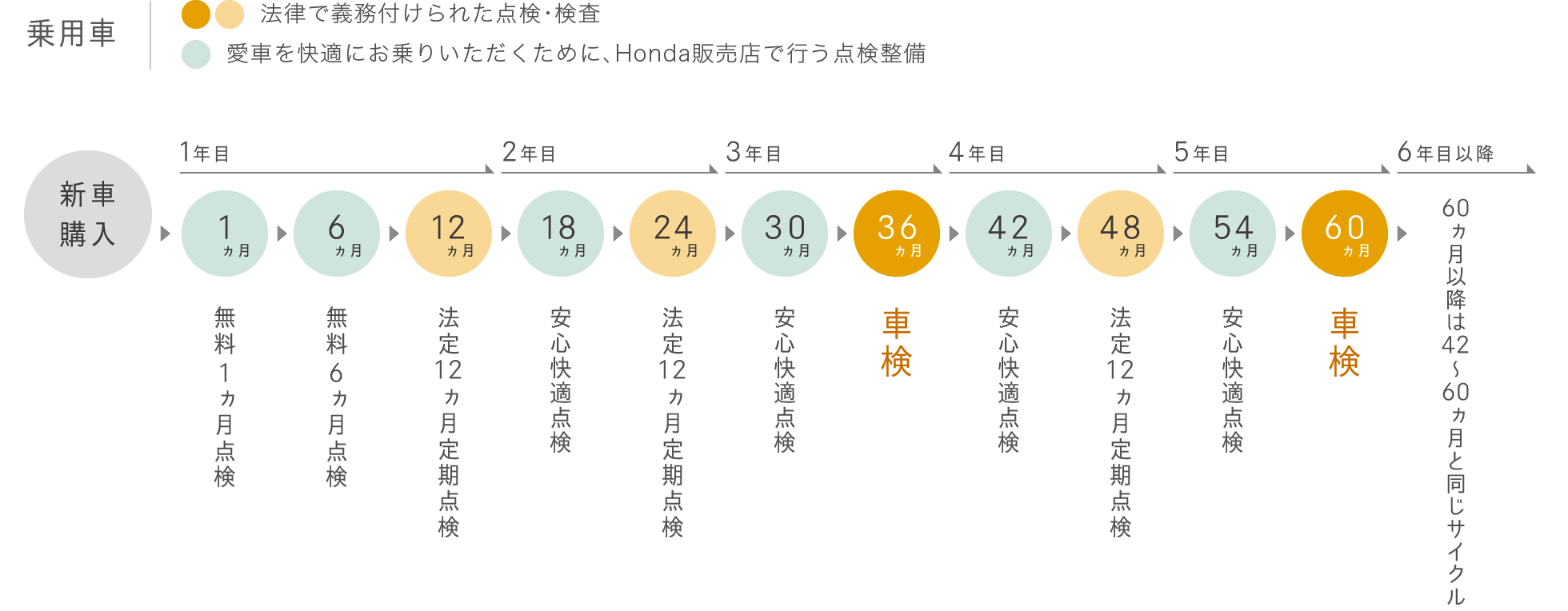 乗用車