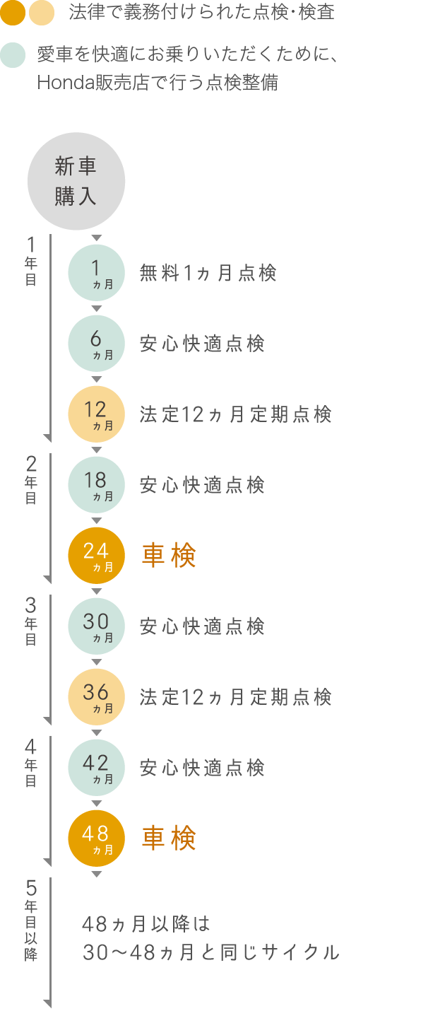 軽貨物車