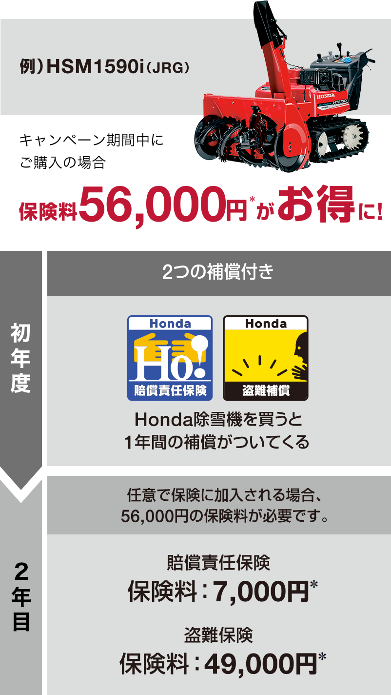 HSM1590i（JRG）の場合、保険料料56,000円＊がお得に!