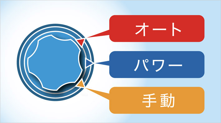 HSM1390i（JN）- 中型ハイブリッド除雪機｜Honda公式サイト
