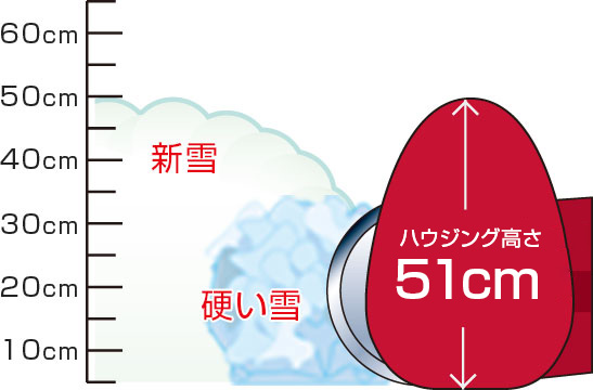 除雪高さの目安