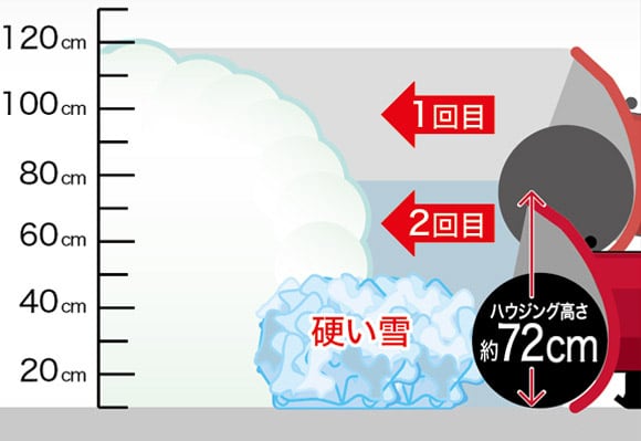 HSL2511（JRG）- 大型除雪機｜Honda