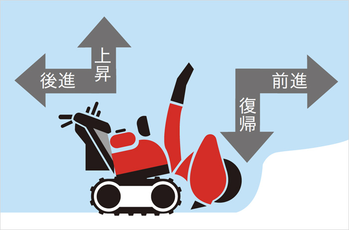 HSM1390i（JR）- 中型ハイブリッド除雪機｜Honda公式サイト