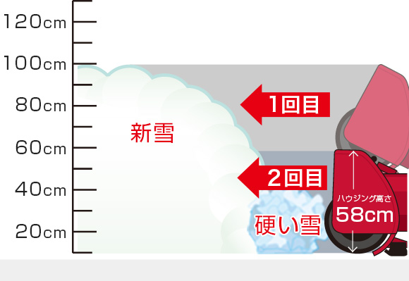 HSM1590i（JRG）- 中型ハイブリッド除雪機｜Honda公式サイト