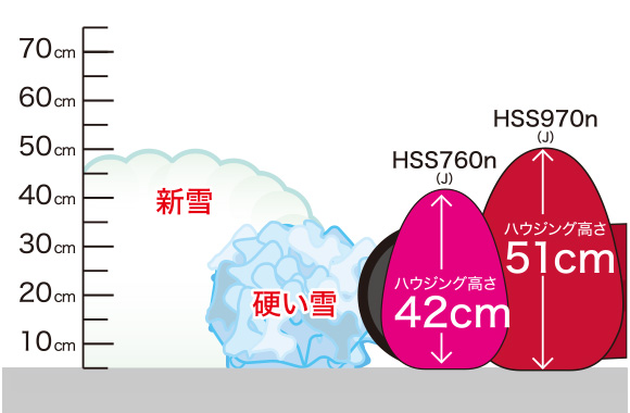 除雪高さの目安