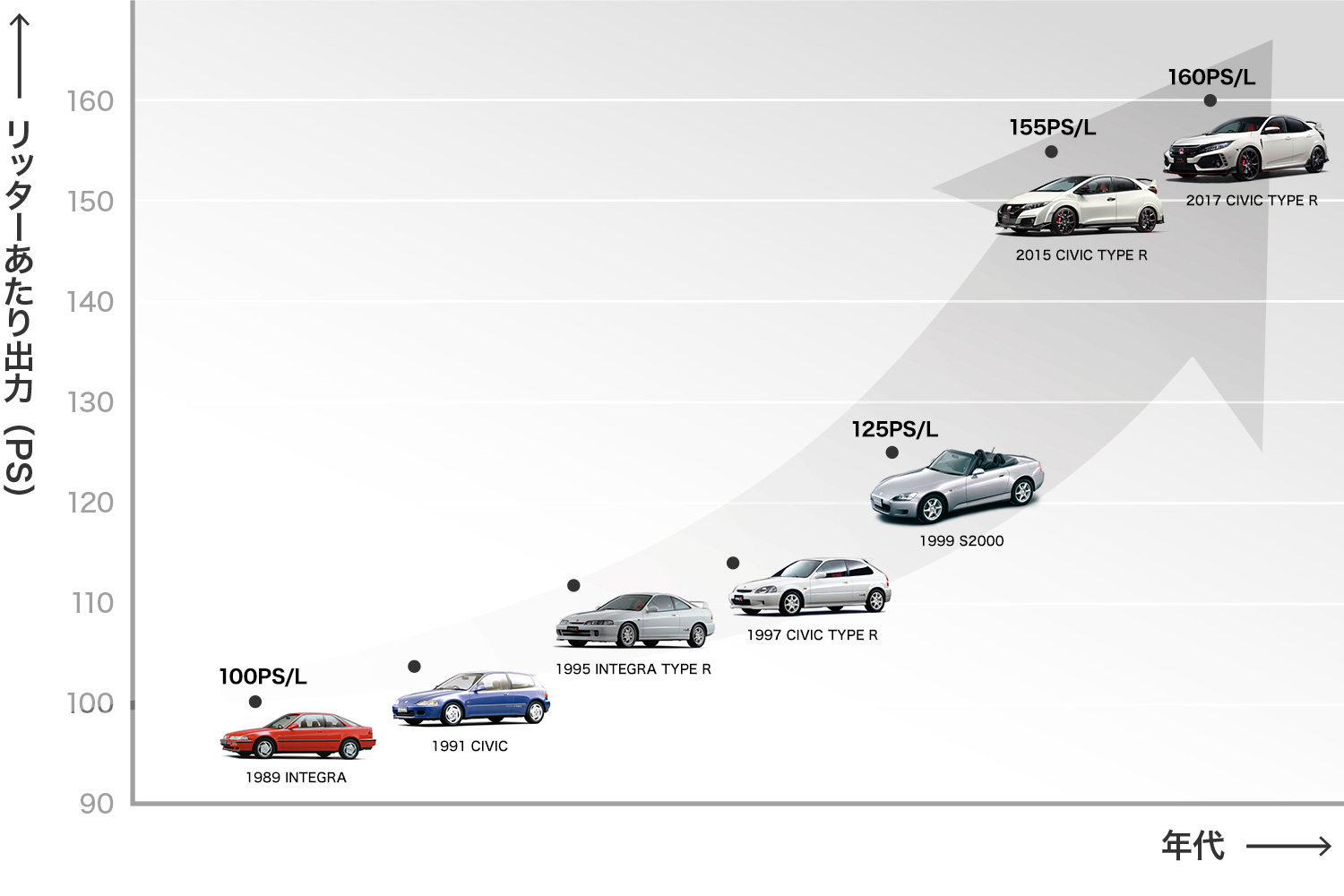 エンジニアに聞く Vtecって何 Honda