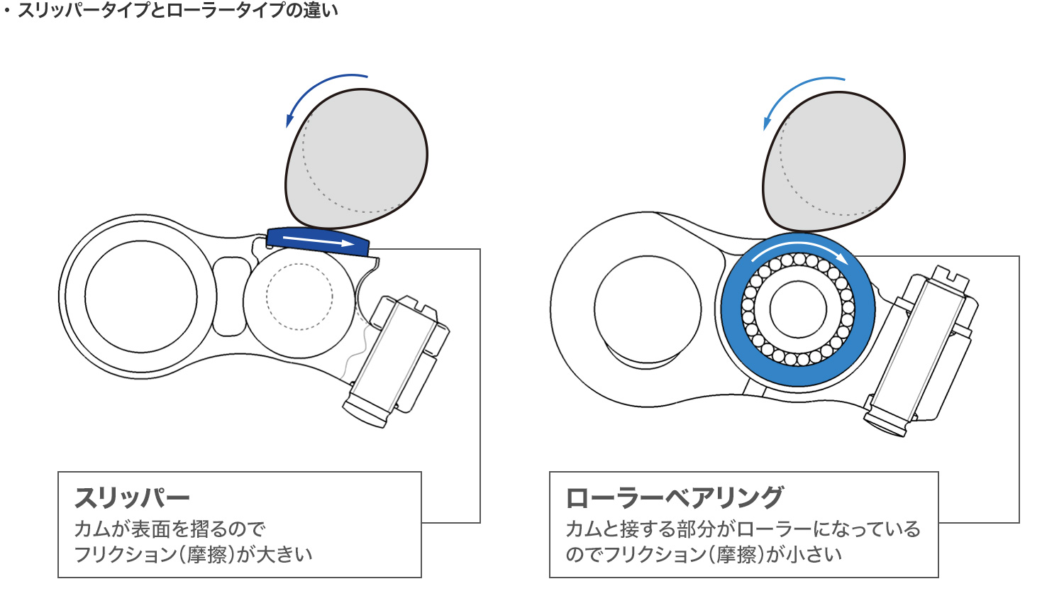 エンジニアに聞く Vtecって何 Honda