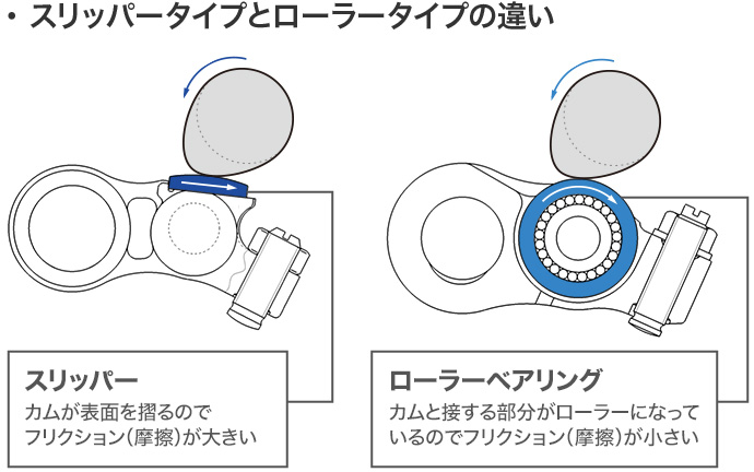 エンジニアに聞く Vtecって何 Honda