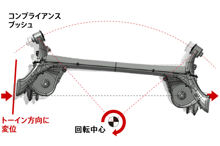 実際のクルマを見ながら確かめてみよう Honda